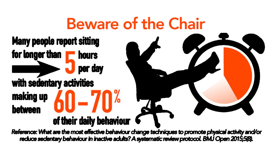 6 Dangers of Sitting All Day - How Harmful Is Sitting Too Much?