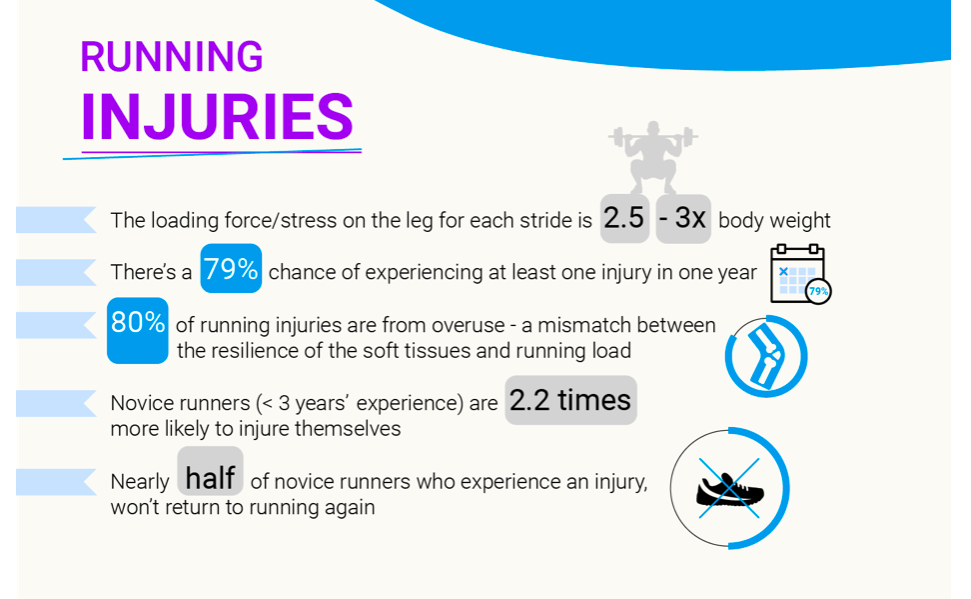 Running Versus Cycling Injuries  The Putney Clinic Of Physical Therapy