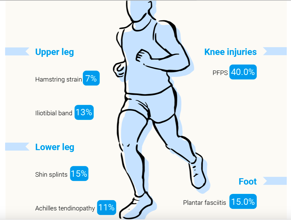 Running Versus Cycling Injuries  The Putney Clinic Of Physical Therapy