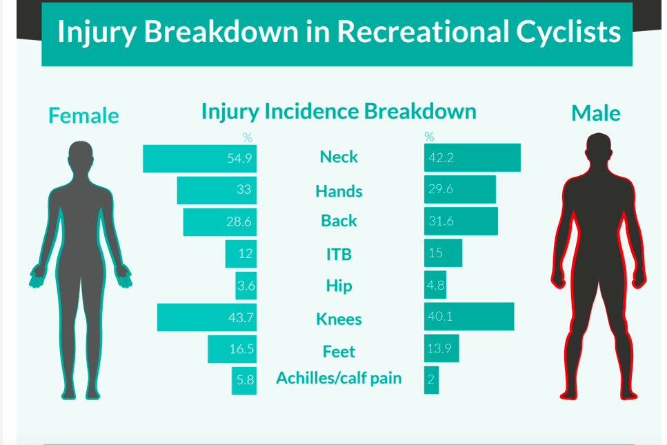 Running Versus Cycling Injuries  The Putney Clinic Of Physical Therapy