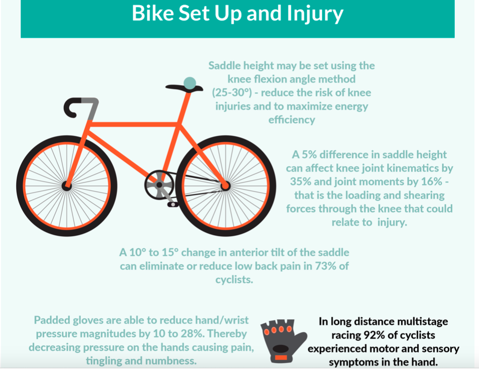 Running Versus Cycling Injuries  The Putney Clinic Of Physical Therapy