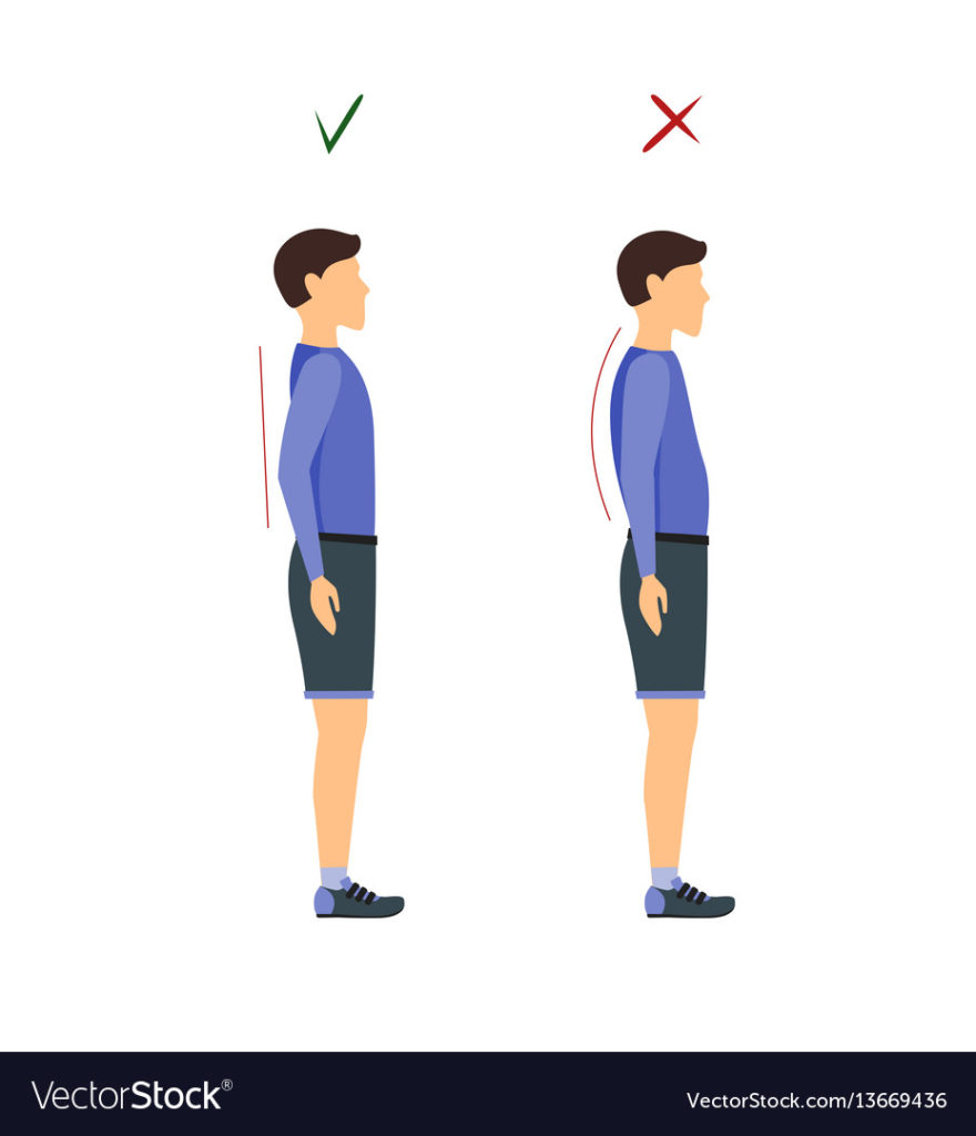 What Posture Are You The Putney Clinic Of Physical Therapy
